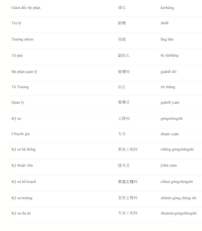 File sách tiếng Trung công xưởng